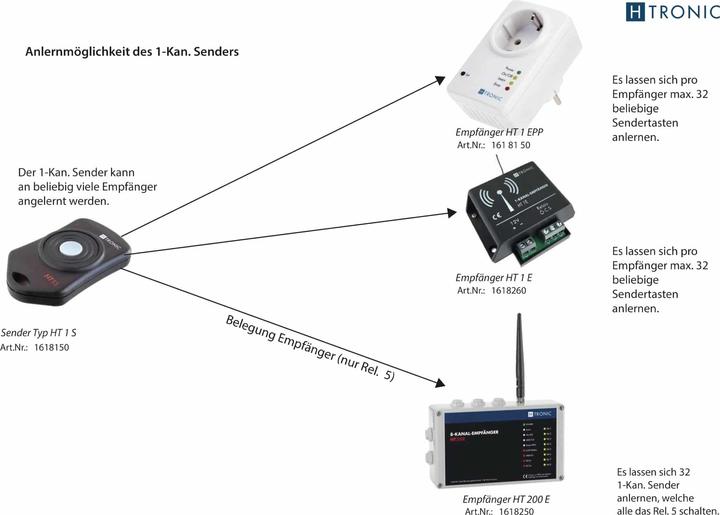 Produktbild H-Tronic HT 1S 1-Kanal-Sender HT1S (Gerätespezifische Fernbedienung)