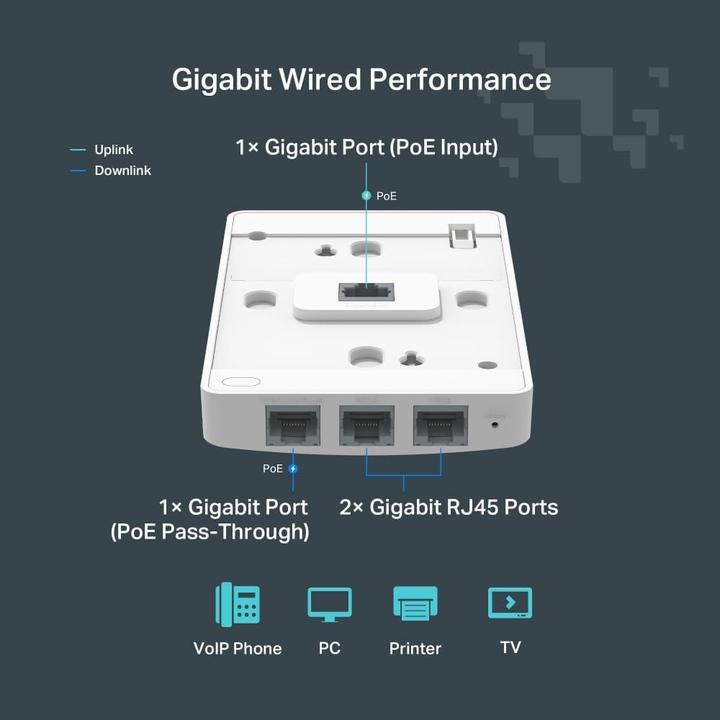 Actual product image TP-Link Festa F52-Wall AC1200 MU-MIMO GIG wall-mounted AP (867 Mbit/s)