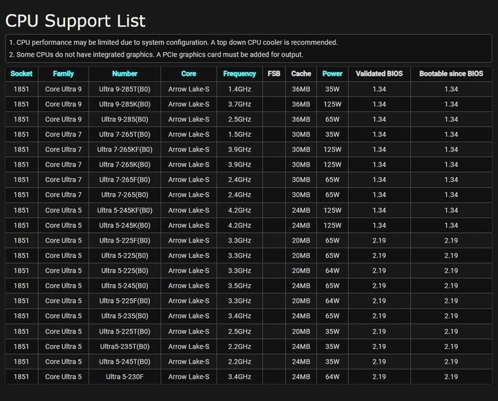 Productafbeelding AsRock Z890 Nova WiFi Intel DDR5 S1851 (LGA 1851, Intel Z890, ATX)