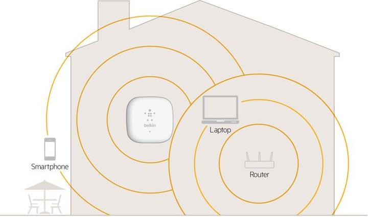 Actual product image Belkin F9K1015AZ, n300 (300 Mbit/s)