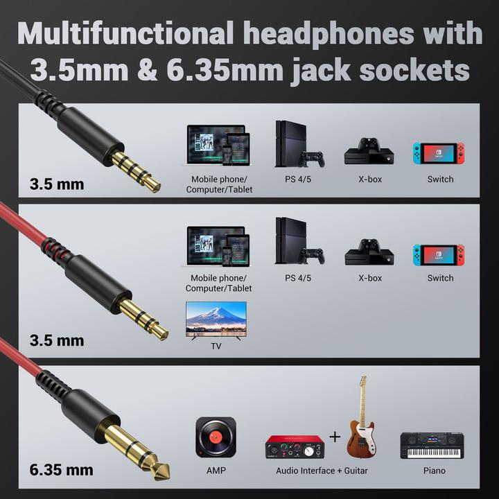 Actual product image OneOdio Pro10 (No noise cancellation, Cable)