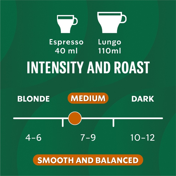Image du produit Starbucks Colombia by Nespresso Medium Roasts (10 x Port.)