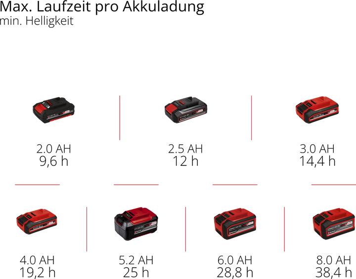 Productafbeelding Einhell Akku-Lampe TP-CL 3000 Li-Set (3000 lm)