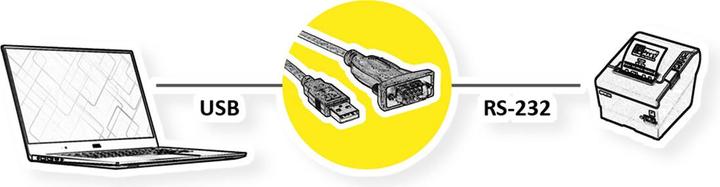 Image du produit Value Câble convertisseur USB-série (1.80 m)
