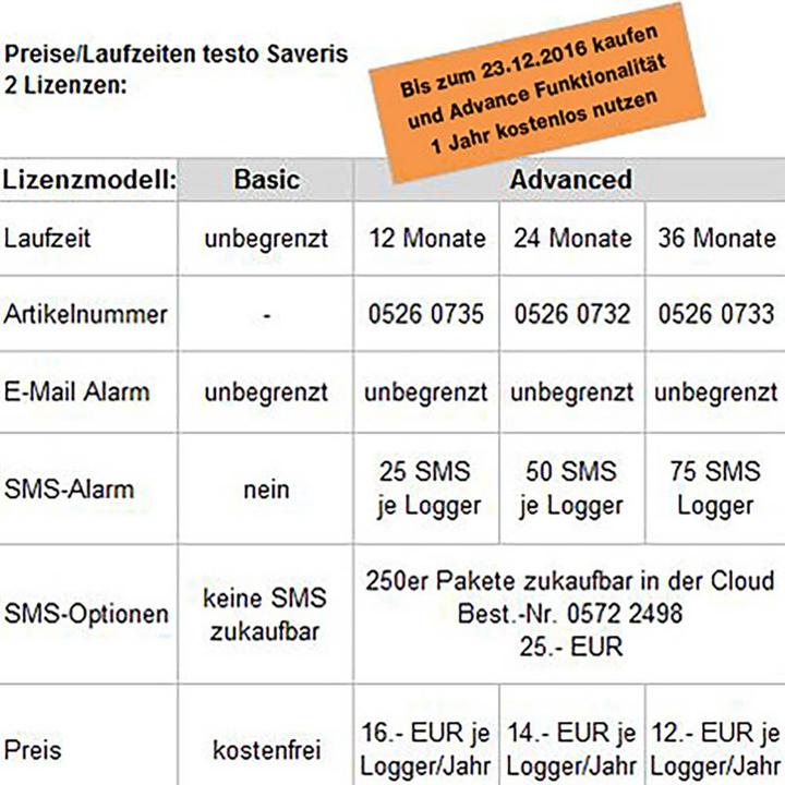 Actual product image Testo Saveris 2-T1 - Wireless data logger with display and integrated NTC temperature sensor (Measuring device case)