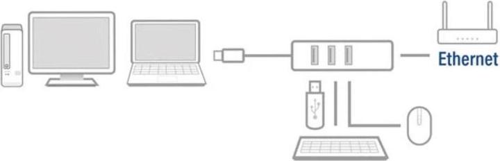 Image du produit ACT AC6310 (USB-C, 4 ports)