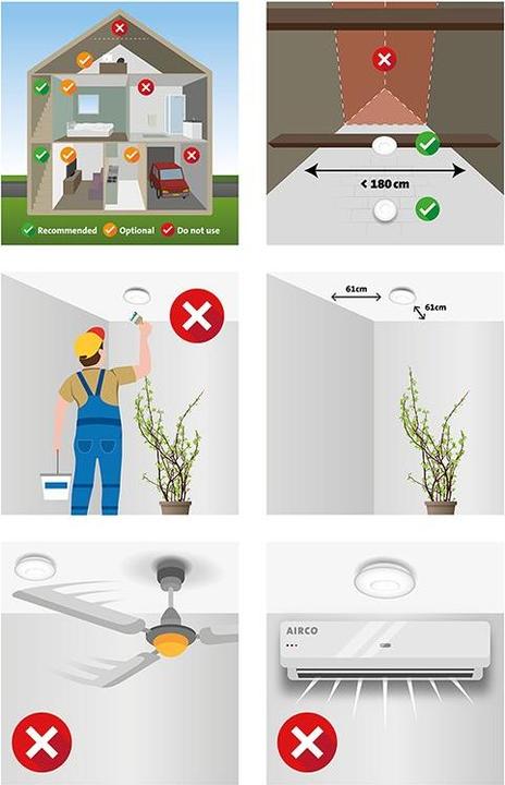 Actual product image ProPlus Smoke detector optical 9V