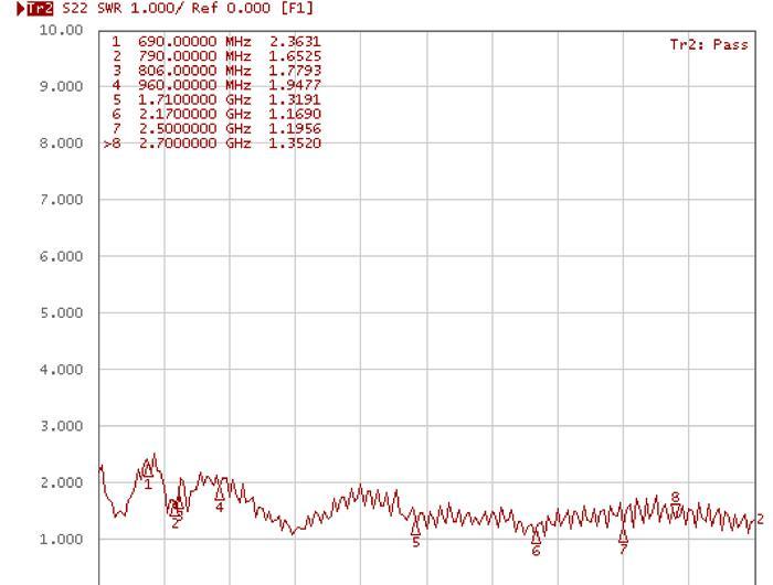 Image du produit Delock Antenne LTE avec connecteur SMA (WiFi, 3G, GSM)