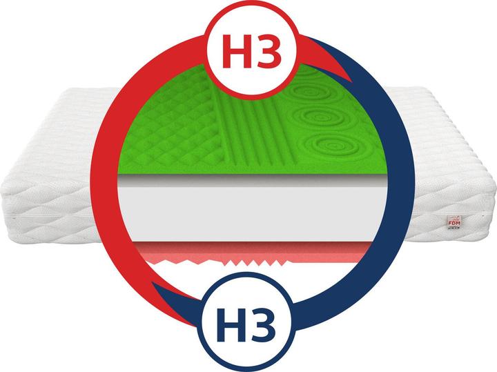 Image du produit Avetoe Matratze 160x200 NICEA 7 Zonen HR-Komfortschaum (160 x 200 cm)