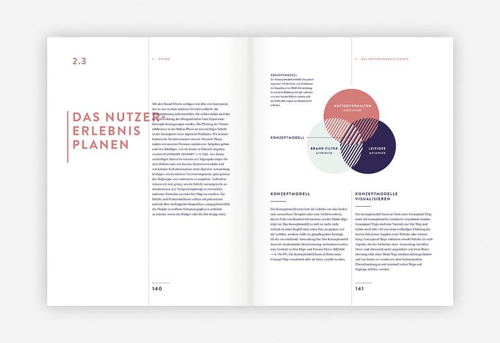 Actual product image Branded Interactions (German, Katja Wenger, Marco Spies, 2022)