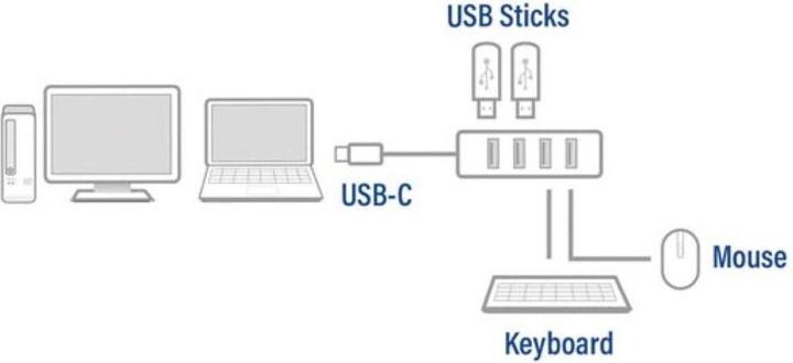 Produktbild ACT AC6415 (USB-C, 4 Ports)