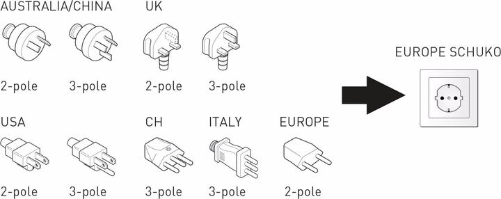 Actual product image Q2 Power World to Europe USB