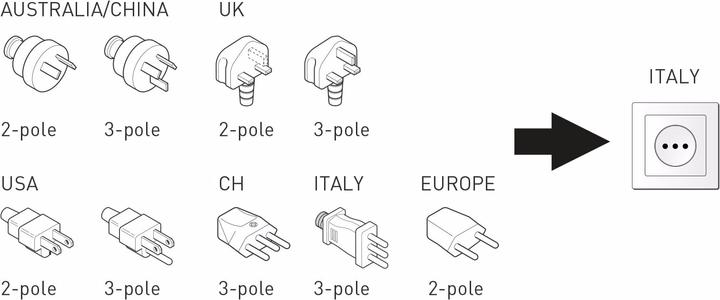 Produktbild Q2 Power World to Italy