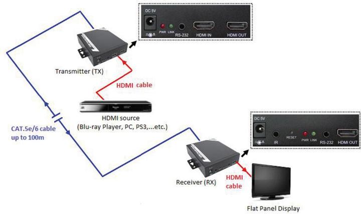 Produktbild Roline HDMI Receiver für 14.01.3468 (Extender)