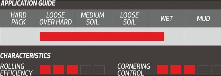 Immagine prodotto Onza Istrice (27.5 x 2.40, 61-584)