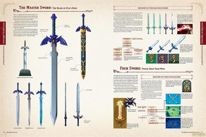 Actual product image Dark Horse The Legend of Zelda Encyclopedia (DSi XL)