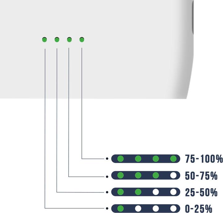 Image du produit Belkin Boost Charge (10000 mAh, 18 W, 50 Wh)