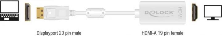 Immagine prodotto Delock Adattatore per monitor da DP a HDMI-Bu bianco (HDMI, 16 cm)