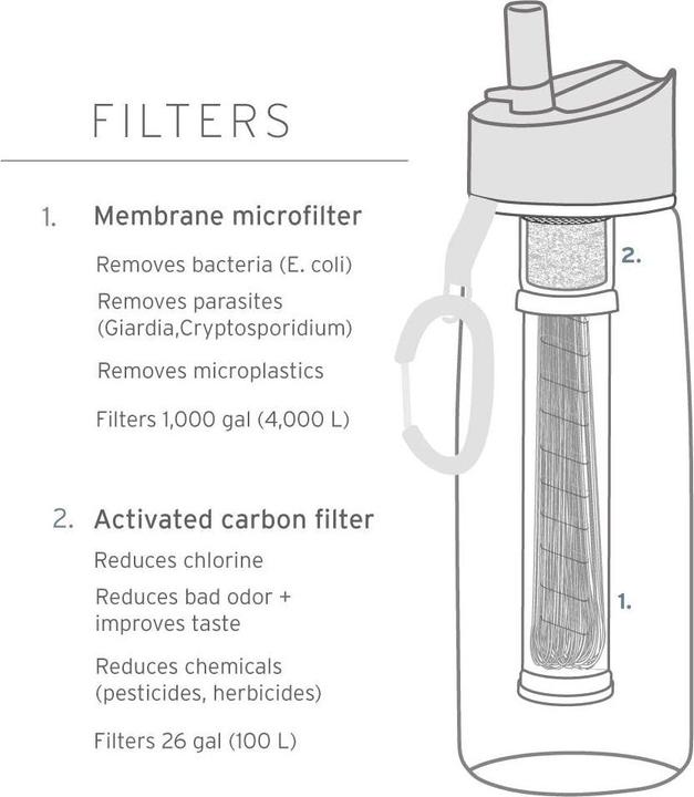 Productafbeelding LifeStraw Go 2, 1 liter