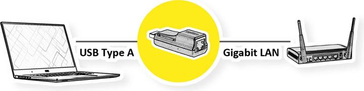 Image du produit Roline USB 3.0 à (USB, RJ45 (1x))