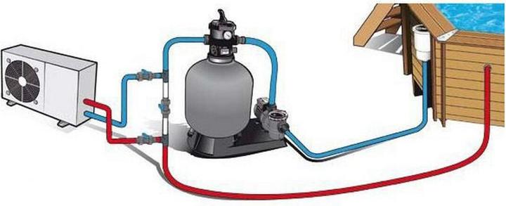 Image du produit Ubbink Kit pompe bi-pass