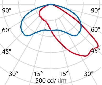 Actual product image PiL Win Pro