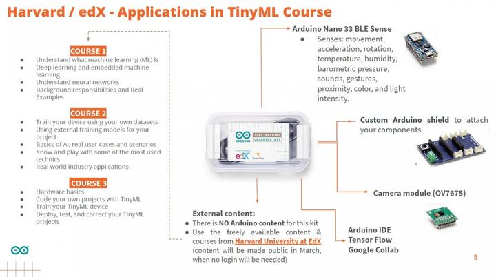 Produktbild Arduino Tiny Machine Learning Kit