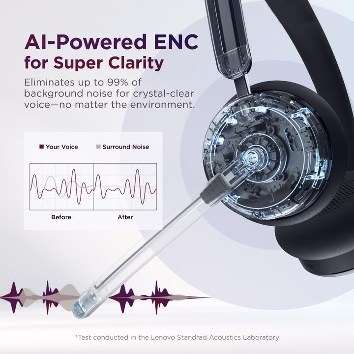 Actual product image Lenovo Dual-Mode Wireless Anc Headset (Wireless, USB-C, Microsoft teams)