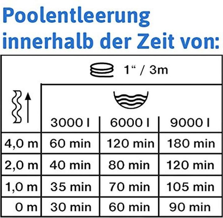 Produktbild T.I.P. FlatOne 6000 INOX (Klarwasserpumpe)