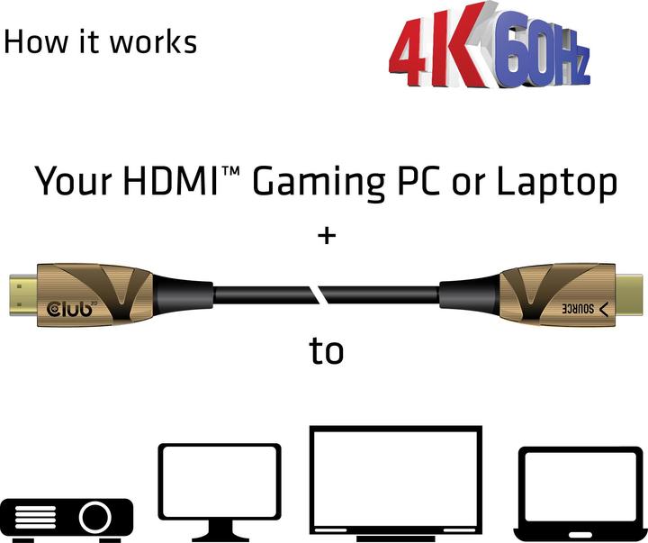 Actual product image Club 3D HDMI (Typ A) — HDMI (Typ A) (30 m, HDMI, 2.0b)