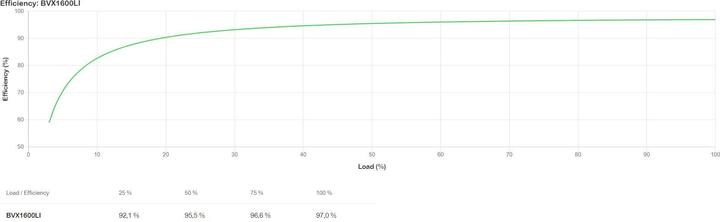Produktbild APC BVX1600LI (900 VA, 900 W, Line-Interaktiv USV)