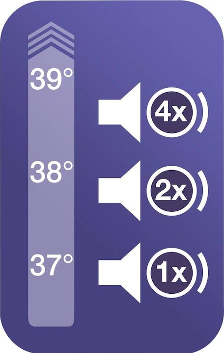 Actual product image Braun ThermoScan 3 IRT3030 (Ear)