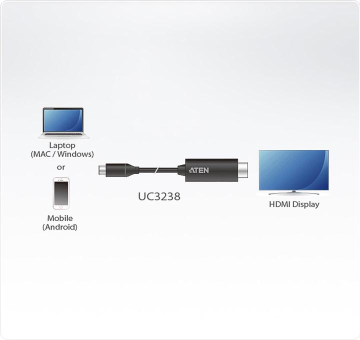 Actual product image Aten USB C – HDMI (2.70 m, HDMI)