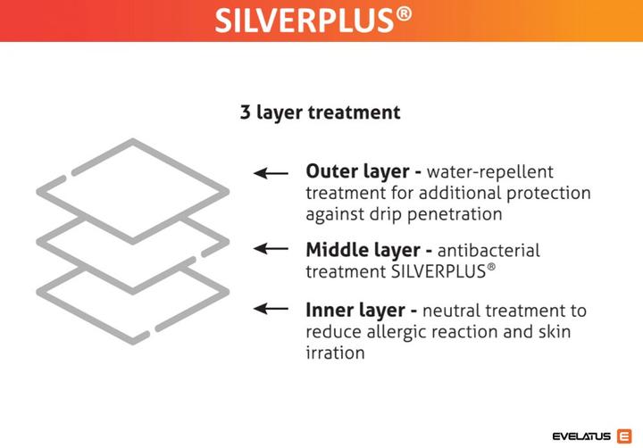 Immagine prodotto Evelatus Maschera igienica per il viso 3 strati 100% cotone