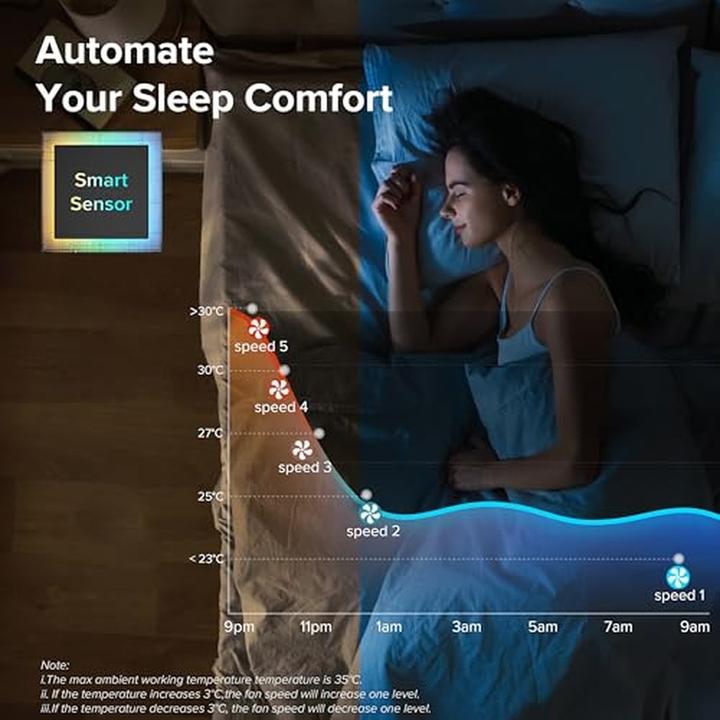 Actual product image Levoit LTF-F361-WEU (28 dB)