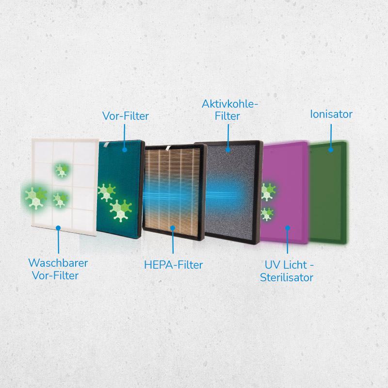 Thumbnail - Livington Air Purifier Deluxe, Zubehör Luftbehandlung