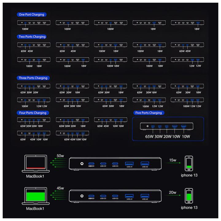 Actual product image BlitzWolf Charging Station BW-i100 5in1 120W (120 W, 5 ports)