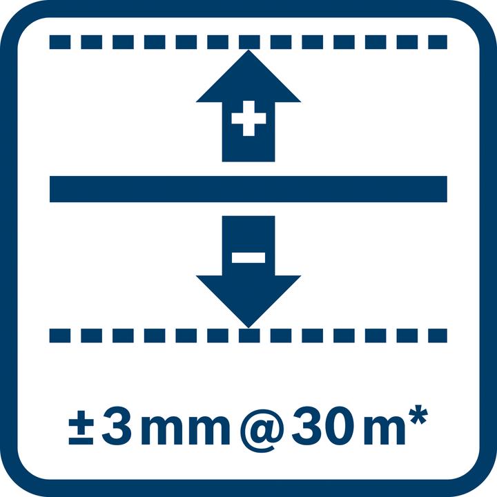 Produktbild Bosch Professional Gol 20 D