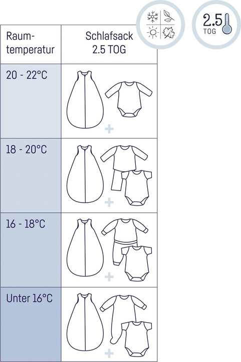 Produktbild Julius Zöllner Ganzjahresschlafsack (62 cm)