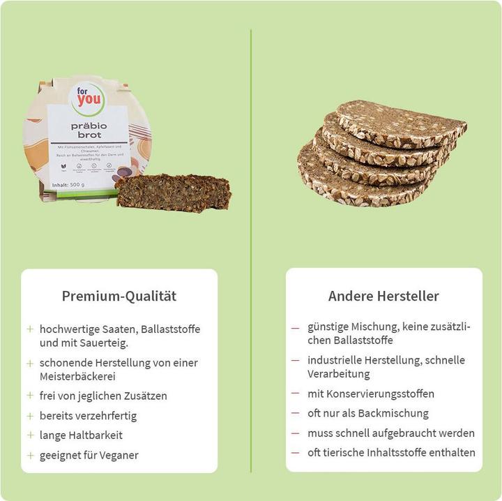 Actual product image For You prebio bread (1 pcs., 500 g)