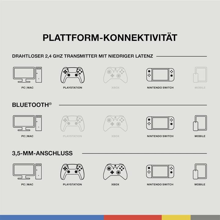 Actual product image Skullcandy Crusher Plyr 720 Wireless Gaming Headphones, black (Cable, Wireless)