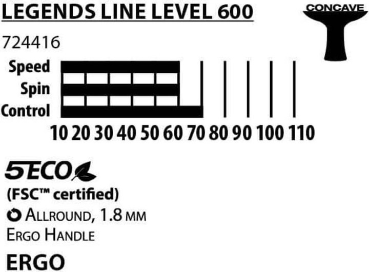 Actual product image Donic Schildkröt Legends 600
