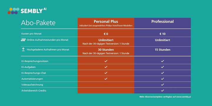 Actual product image Philips DVT6115 (8 GB)