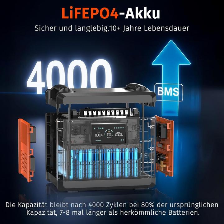 Immagine prodotto Cellplay Tragbare Powerstation mit Solarpanel (2304 Wh)