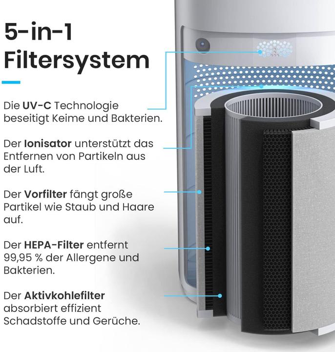 Image du produit Breeze Purificateur d'air jusqu'à 140m2 (140 m²)