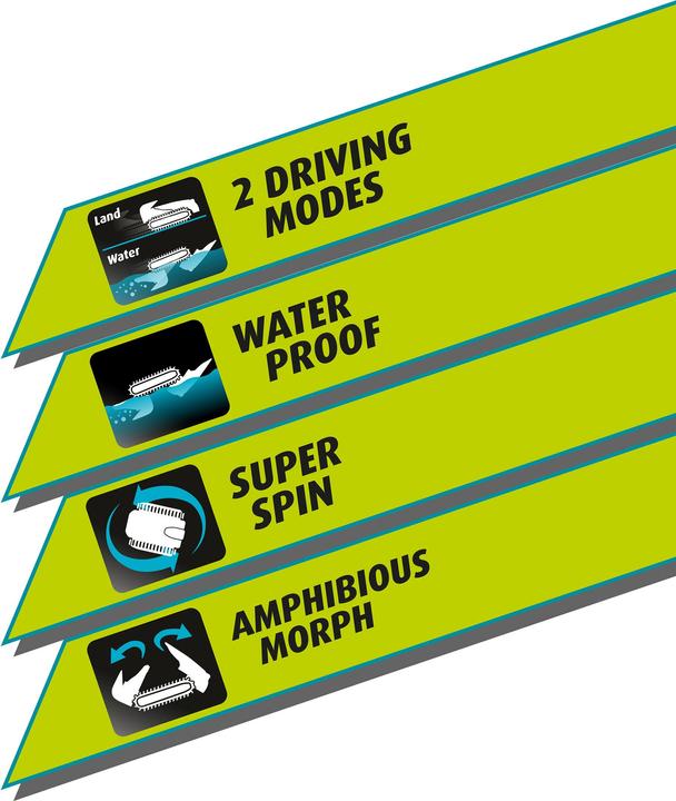 Actual product image Revell Control 24649 Stunt Car Storm Monster RC Beginner Model Car Electric Track Drift Vehicle