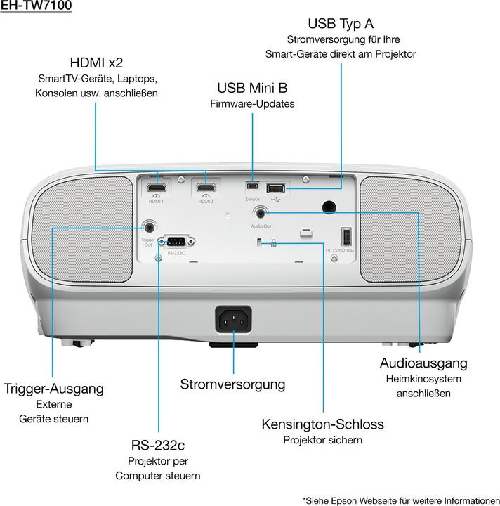 Immagine prodotto Epson EH-TW7100 (4K, 3000 lm, 1.32 - 2.15:1)