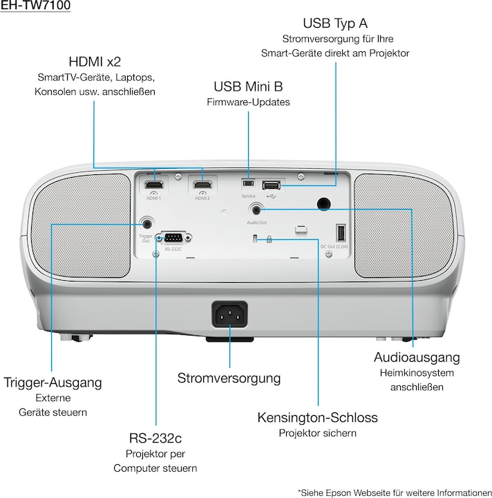 Actual product image Epson EH-TW7100 (4K, 3000 lm, 1.32 - 2.15:1)