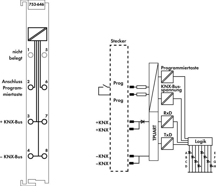 Actual product image Wago KNX/EIB module