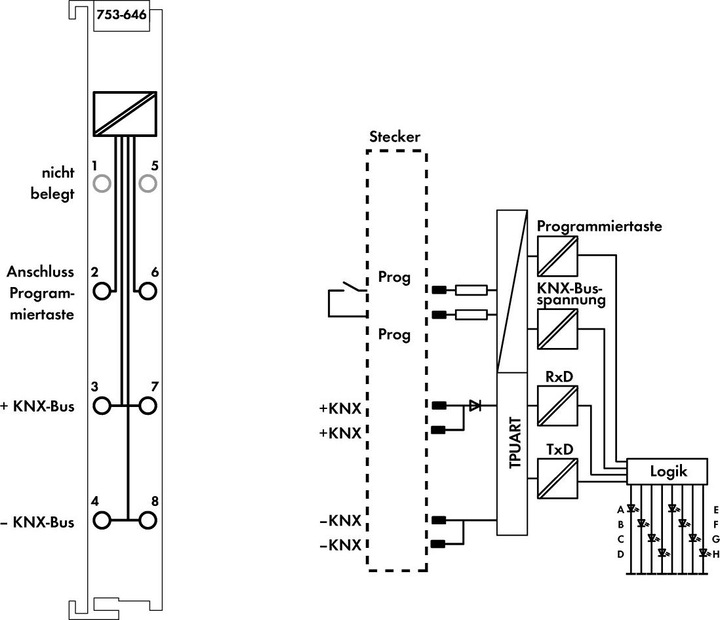 Image du produit Wago Module KNX/EIB